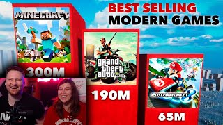 Лучшие Современные Игры По Продажам | Реакция На Captain Gizmo