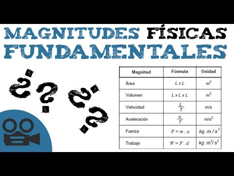 Alerta de noticias fundamentales forex
