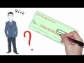 Adwords Management Services Provides Qualified Leads To Your Business