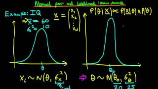 30 - Normal prior and likelihood - known variance