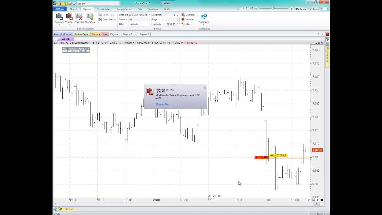 Visual jforex trailing stop