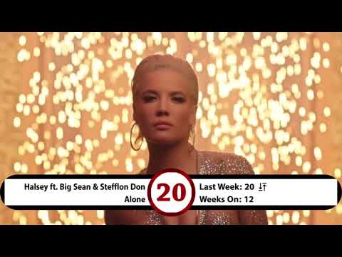 Billboard Hot 40 Pop Songs June 16, 2018 â„– 50