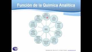 Introducción - Curso "Análisis Químico para No Químicos"