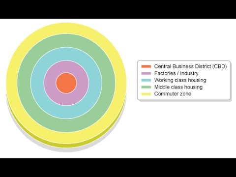 concentric zone model