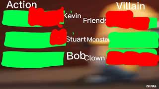 Minion 2015 Villain Chasing Healthbars