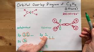 Orbital Overlap Diagram For C2H4 Ethene Acetylene, Double Bond
