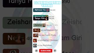 Week End Closing Voting Trend Kiska Hoga Eviction ? Bigg Boss 19