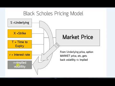 วิธีใช้ข้อมูล IV ของ Options ใน TFEX by Nabhat