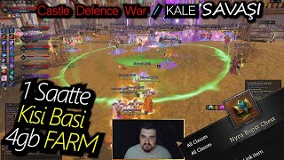 Rise Online Nyra Kutusu & Castle Defence War Kalesavaşı & Oyun Kaptani