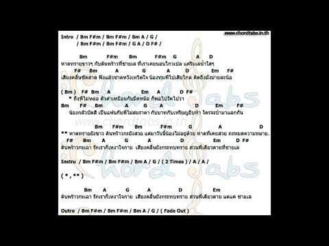 พร้าว Bm - Backing track Guitar