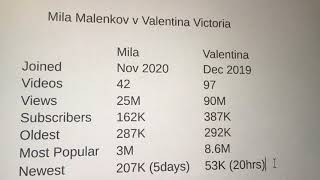 Mila Malenkov Vs. Valentina Victoria