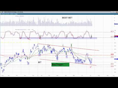 Dbs vickers forex leverage