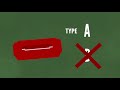 Why Do We Have Different Blood Types?