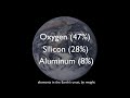 Basic Chemistry Concepts Part I