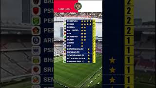 Daftar Juara Liga 1 Indonesia