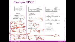 Structural Dynamics, Lesson 1c: Fundamentals, Introductory Examples