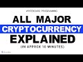 60+ Top Cryptocurrency Explained Simply in 10 Minutes | All Crypto Coins Explained