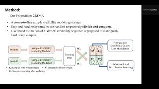 Boshen Zhang: Learning from Noisy Labels with Coarse-to-Fine Sample Credibility Modeling