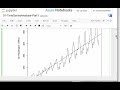 Time Series with R - Introduction and Decomposition