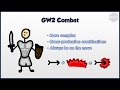 Guild Wars 2 vs wow