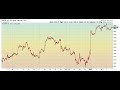 Elliott Wave Forecast Video For 1.08.12 - Ideal scenarios and VIX discussion