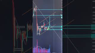 BTC lúc này - Đang khá nóng