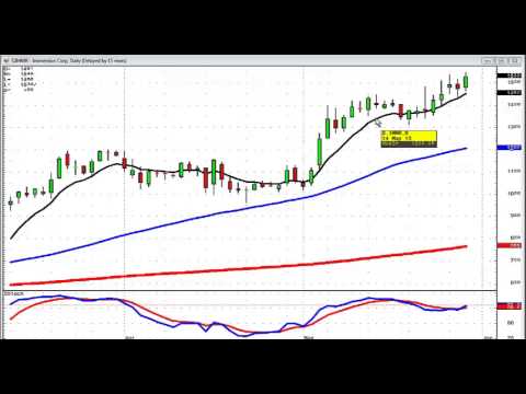 candlestick-forum-market-direction-may-30-2013.html