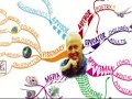 mindmapping