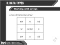 Perl Tutorials -Part 21 - Multidimensional arrays