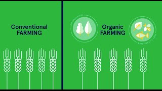 Organic Farming In The Eu