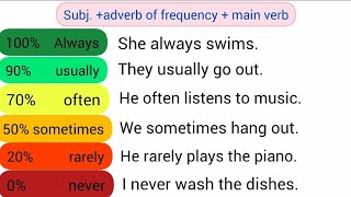 Adverb Of Frequency