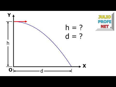 problema-de-movimiento-semiparablico-o-tiro-horizontal.html