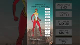 Phoenix Ii Rachel Summers X-Men Stats Marvel Super Heroes Rpg Faserip Tsr