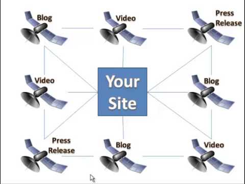 The Satellite Effect In SEO The Satellite Effect In SEO