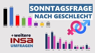 Afd Baut Vorsprung Aus - Umfragen Zu Politik, Wirtschaft, Vertrauen Insa
