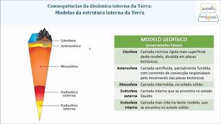 Modelos da estrutura interna da Terra