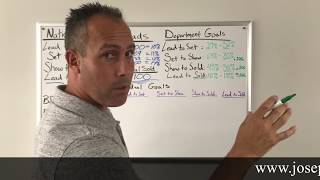 Goals & Projections With Joe Cala
