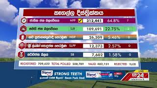Electoral District Kegalle