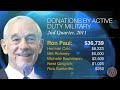 Ron Paul is NOT FOR SALE to Anybody! No Strings Attached! 100% Integrity!