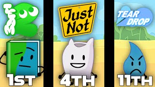 Ranking Bfdi Team Jingles