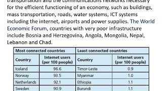 Igcse Economics Developed And Developing Economies Unit 2 Differences In Living Standards