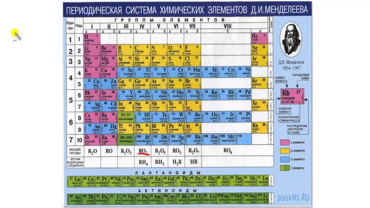 Эро Массаж Уфа Менделеева 171 3