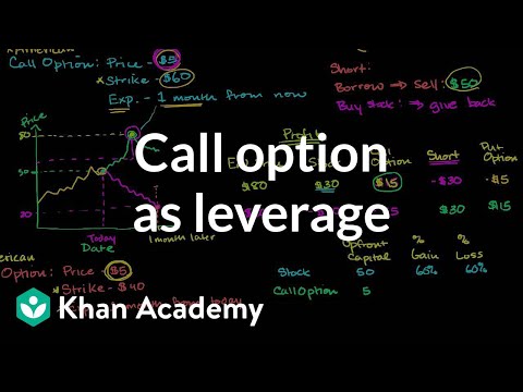Options trading khan academy