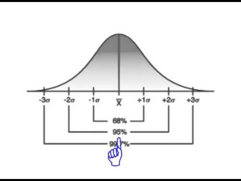 Visual basic bollinger bands
