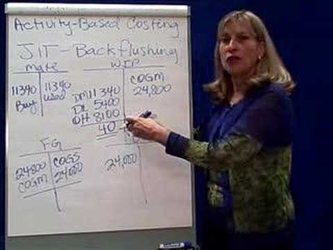 just in time and backflush Inventory management, just-in-time, and backflush costing inventory management in retail organizations inventory management is planning coordinating controlling activities related to the flow of inventory. just in time and backflush Inventory management, just-in-time, and backflush costing inventory management in retail organizations inventory management is planning coordinating controlling activities related to the flow of inventory.