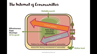 Supercommunities in 1 minute - 8 of 12 - Start with the data