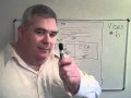 PPC Marketing Truths FREE Video #6 of 7
