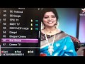 Ekholink EL-8888 Update News/ আনন্দ সংবাদ/satellite setting