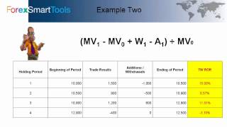 Time Weighted Rate of Return in the Forex Trade Log