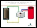 Pure Eco Magic Thermodynamic Box LMTB Pure Eco Magic Thermodynamic Box LMTB